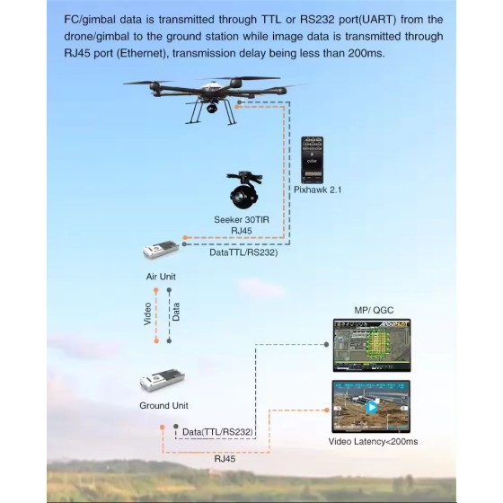Hot Sell Foxtech XLink-30 Long Range Wireless Data/Video Transmitting System for UAV Drone Accessories